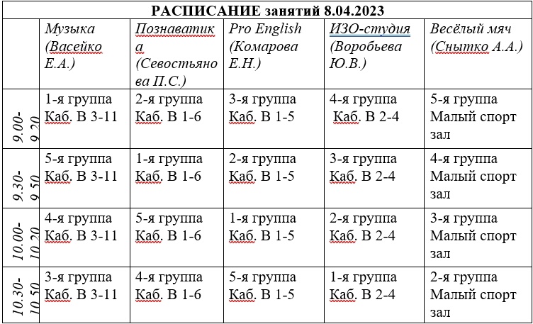 Собрание будущих первоклассников.